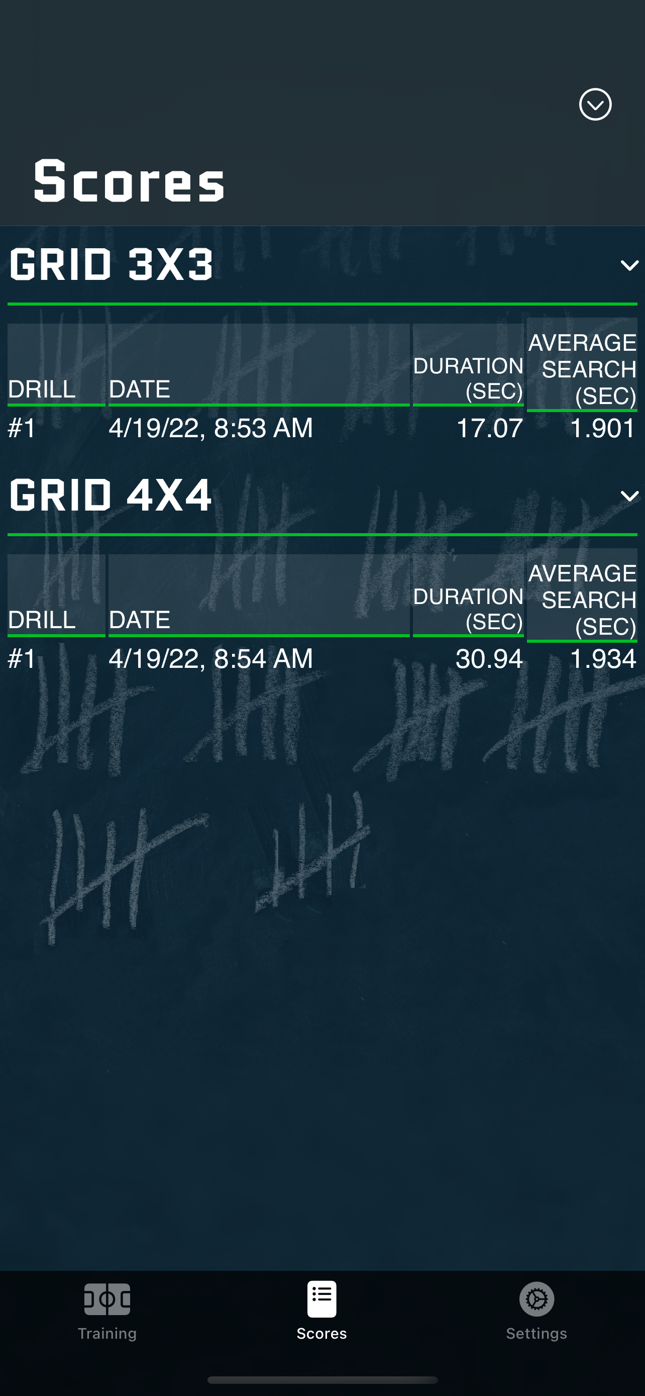 Headzone Performance Scores